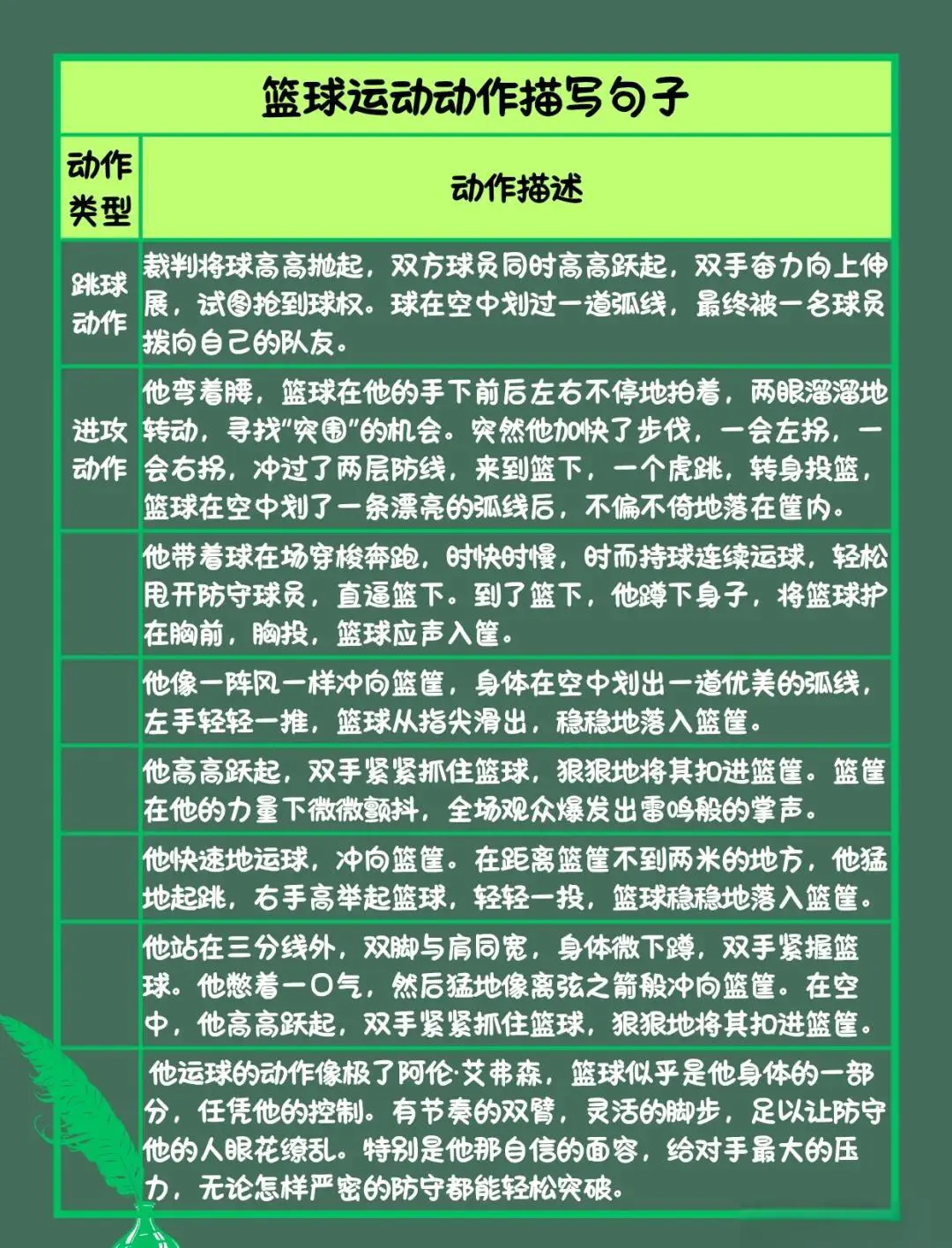 篮球防守训练中如何提高体能和耐力_0