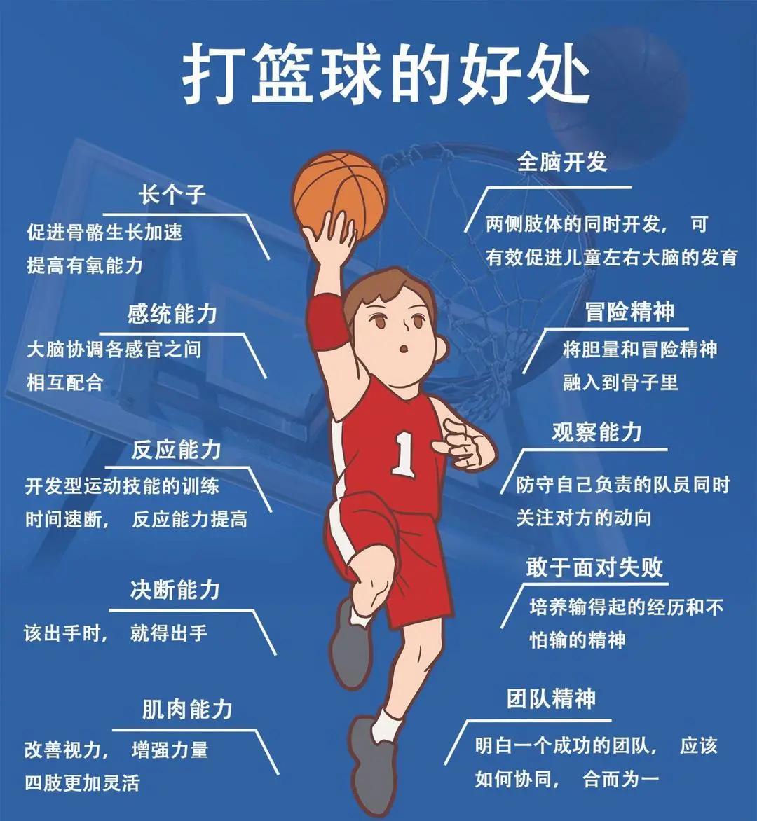 如何利用激励来增强篮球训练的动力
